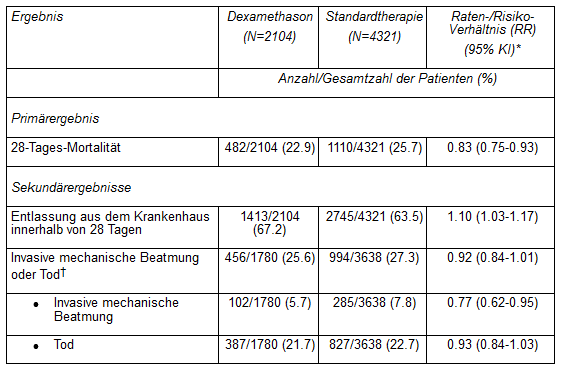 Prednisolon online kaufen schweiz